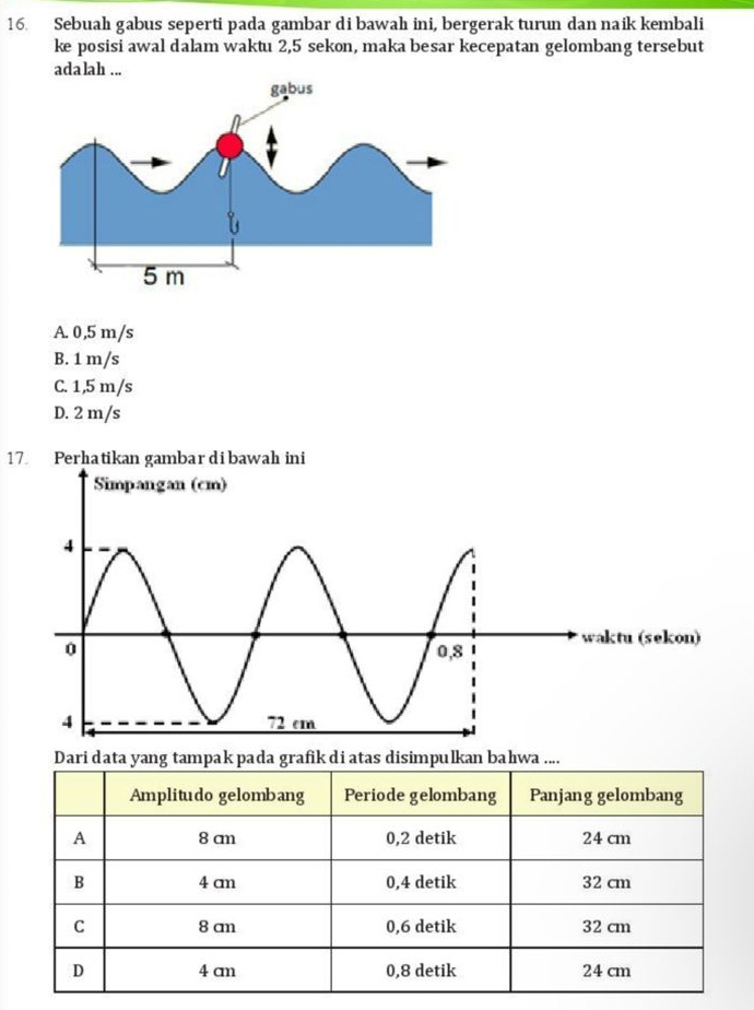 Sebuah gabus seperti pada gambar di bawah ini, bergerak turun dan naik kembali
ke posisi awal dalam waktu 2, 5 sekon, maka besar kecepatan gelombang tersebut
adalah ...
A. 0,5 m/s
B. 1 m/s
C. 1,5 m/s
D. 2 m/s
17 Perhatikan gambar dibawah ini
Dari data yang tampak pada grafik di atas disimpulkan bahwa ....