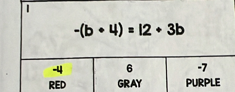 1
-(b+4)=12+3b