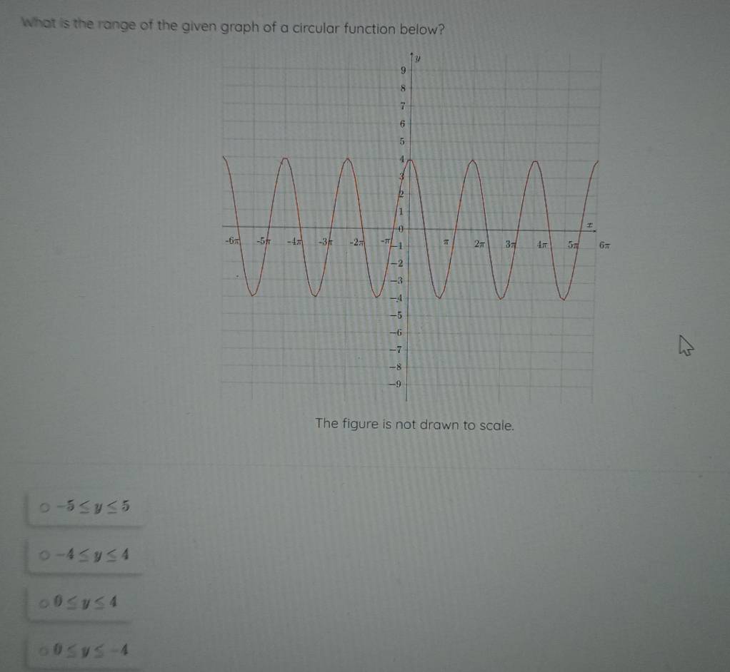 What is the range of the given graph of a circular function below?
The figure is not drawn to scale.
-5≤ y≤ 5
-4≤ y≤ 4
0≤ y≤ 4
0≤ y≤ -4