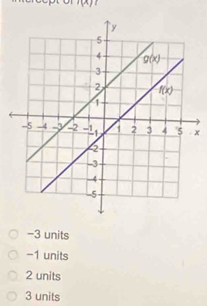 l(x)
x
-3 units
-1 units
2 units
3 units