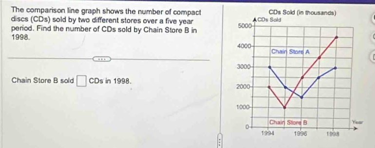 Solved: The comparison line graph shows the number of compact CDs Sold ...