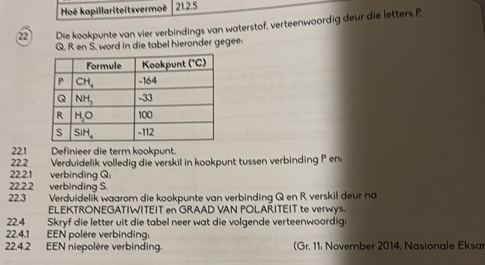 Hoë kapillariteitsvermoë 21.2.5
22 Die kookpunte van vier verbindings van waterstof, verteenwoordig deur die letters P.
Q, R en S. word in die tabel hieronder gegee.
22.1 Definieer die term kookpunt.
22.2  Verduidelik volledig die verskil in kookpunt tussen verbinding P e
22.2.1 verbinding Q;
22.2.2 verbinding S.
22.3 Verduidelik waarom die kookpunte van verbinding Q en R verskil deur na
ELEKTRONEGATIWITEIT en GRAAD VAN POLARITEIT te verwys.
22.4 Skryf die letter uit die tabel neer wat die volgende verteenwoordig:
22.4.1 EEN polère verbinding:
2.4.2 EEN niepolère verbinding.  (Gr. 11: November 2014, Nasionale Eksar