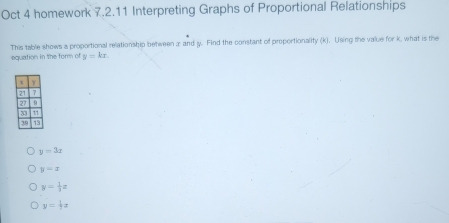 Oct 4 homework 7.2.11 Interpreting Graphs of Proportional Relationships
This table shows a proportional relationship between x and jy. Find the constant of proportionality (k). Using the value for k, what is the
equation in the form of y=kx.
y=3x
y=x
y= 1/3 z
y= 1/7 x