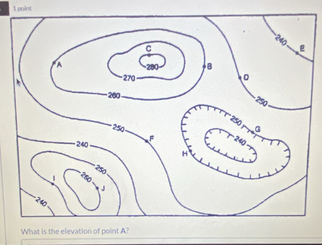 What is the elevation of point A?