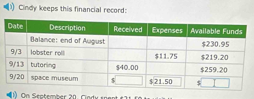 Cindy keeps this financial record: