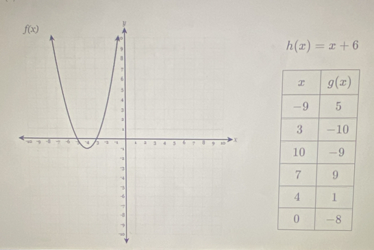 h(x)=x+6