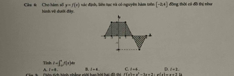 Cho hàm số y=f(x) xác định, liên tục và có nguyên hàm trên [-2;4] đồng thời có doverline O thị như
hình vẽ dưới đây.
Tính I=∈t _(-2)^4f(x)dx
A. I=8. B. I=4. C. I=6. D. I=2. 
Câu 5: Diên tích hình phẳng giới han bởi hai đồ thi f(x)=x^3-3x+2:g(x)=x+21h