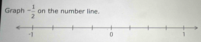 Graph - 1/2  on the number line.