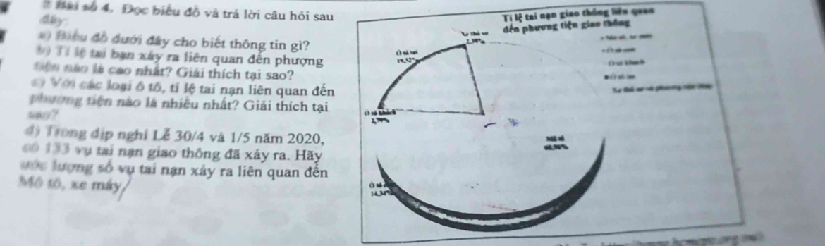 # Mai số 4. Đọc biểu đồ và trả lời câu hỏi sau thống liêu quan 
day: 
) (ều đồ dưới đây cho biết thông tin gì? 
so 
Tỉ lệ tại ban xây ra liên quan đến phượng 
d 
on nào là cao nhất? Giải thích tại sao? 
ạe 
Đ Với các loại ô tô, tí lệ tai nạn liên quan đến 
ii nư và p rg tiợ t 
phương tiên nào là nhiều nhất? Giải thích tại 
wko ? 
đ) Trong địp nghĩ Lễ 30/4 và 1/5 năm 2020, 
00 133 vụ tại nạn giao thông đã xảy ra. Hãy 
vớc lượng số vụ tai nạn xây ra liên quan đến 
Mô tô, xe máy