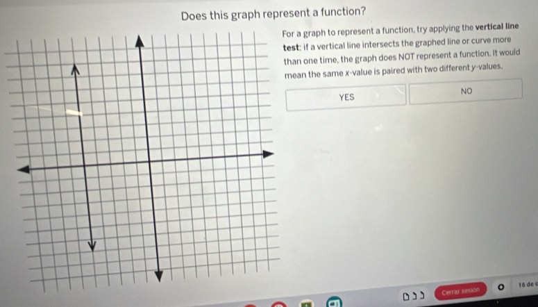 Does this graph represent a function?
raph to represent a function, try applying the vertical line
f a vertical line intersects the graphed line or curve more
ne time, the graph does NOT represent a function. it would
the same x -value is paired with two different y -values.
NO
YES
Cerrar sesión 16 de c