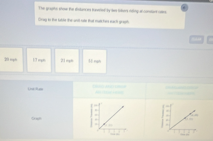 The graphs show the distances traveled by two bikers riding at constant rates.
Drag to the table the unit rate that matches each graph.
20 mph 17 mph 21mph 51 mph
DRAG ANO OROP
Unit Rate ANTEM HBRE
Graph
   
.