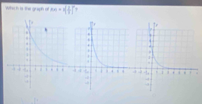 Which is the graph of f(x)=x[ 2/3 ]^x ?