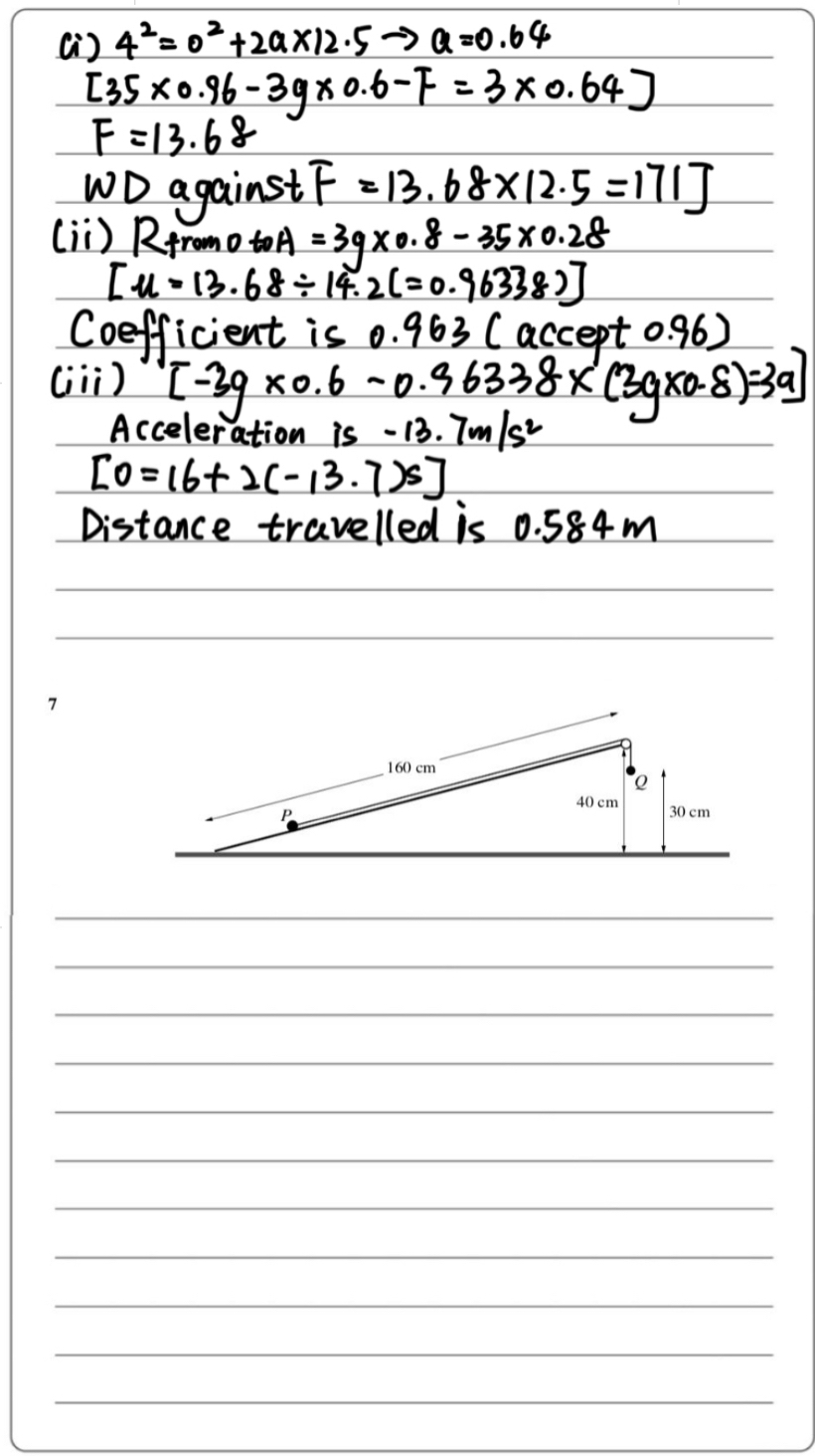 Solved: A smooth inclined plane of length 160 cm is fixed with one end ...