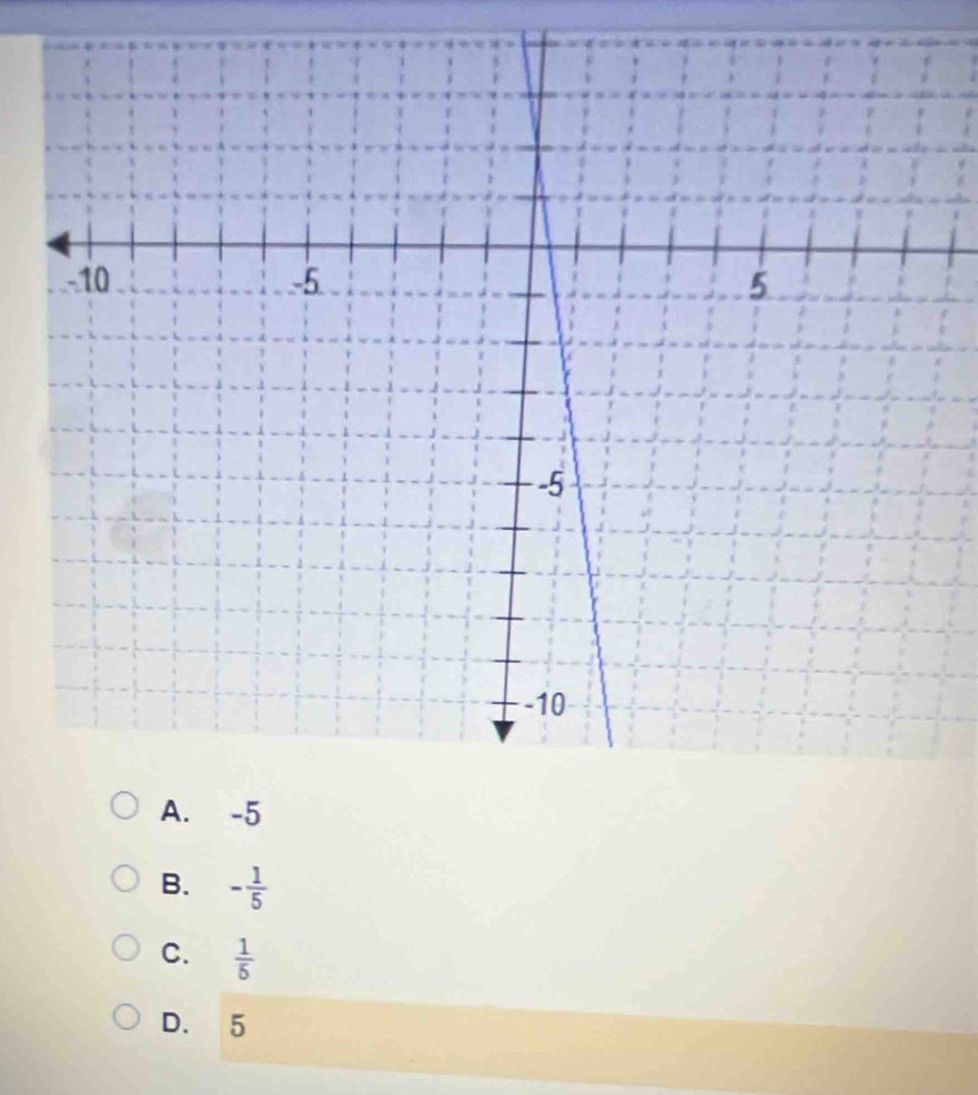 B. - 1/5 
C.  1/5 
D. 5