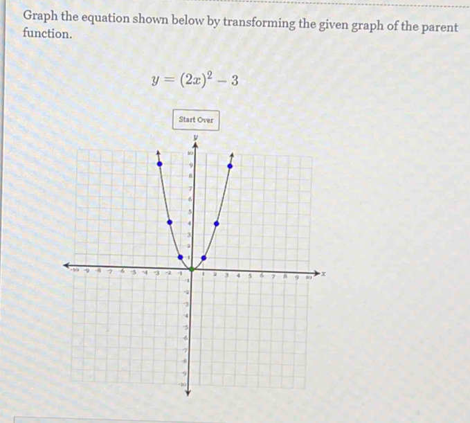 Graph the equation shown below by transforming the given graph of the parent 
function.
y=(2x)^2-3
Start Over