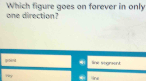 Which figure goes on forever in only
one direction?
point line segment
ray line