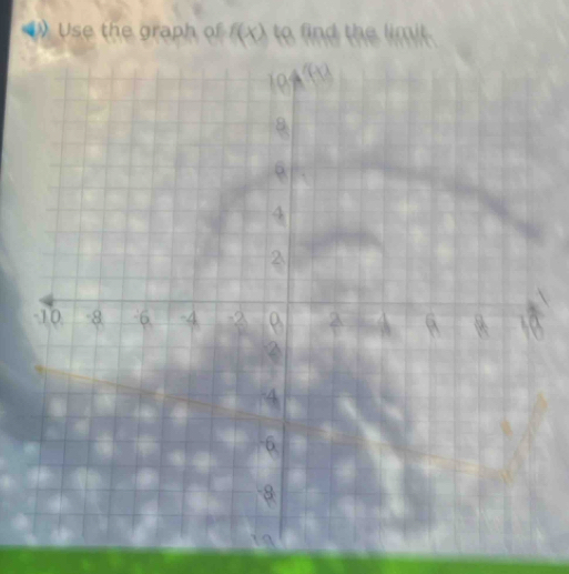 ● Use the graph of f(x) to find the limit.