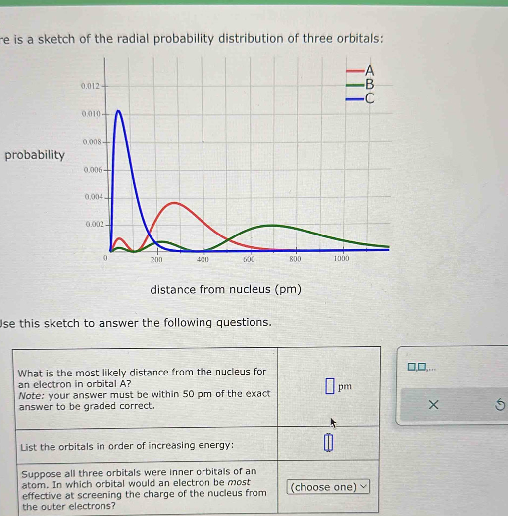 re is a sketch of the radial probability distribution of three orbitals: 
probabilit 
distance from nucleus (pm) 
Use this sketch to answer the following questions. 
the