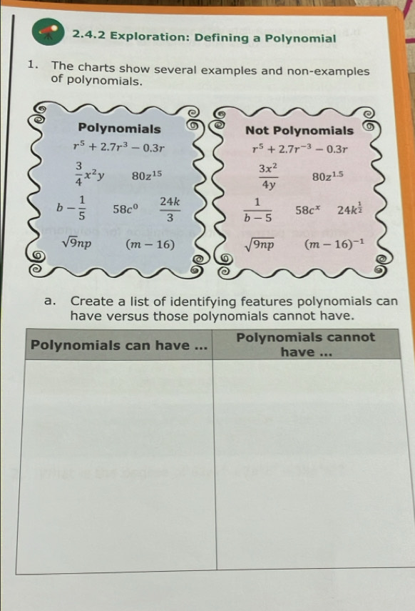 Exploration: Defining a Polynomial 
1. The charts show several examples and non-examples 
of polynomials. 
Polynomials Not Polynomials
r^5+2.7r^3-0.3r
r^5+2.7r^(-3)-0.3r
 3/4 x^2y 80z^(15)
 3x^2/4y  80z^(1.5)
b - 1/5  58c°  24k/3   1/b-5  58c^x 24k^(frac 1)2
sqrt(9)np (m-16) sqrt(9np) (m-16)^-1
a
0
a. Create a list of identifying features polynomials can 
have versus those polynomials cannot have.