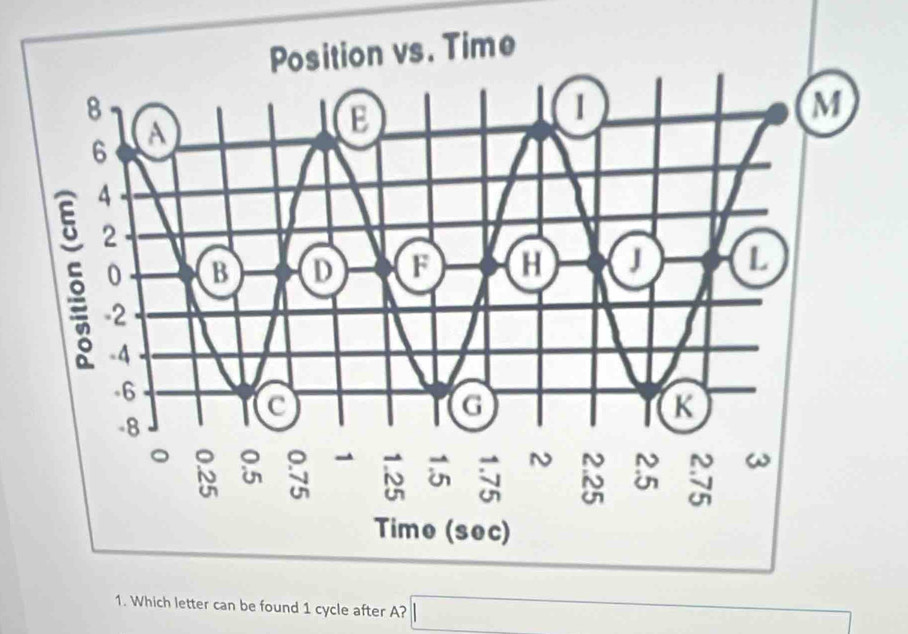 letter can be found 1 cycle after A?