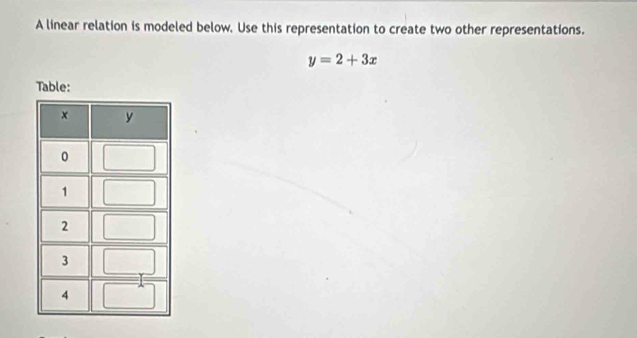 A linear relation is modeled below. Use this representation to create two other representations.
y=2+3x
Table: