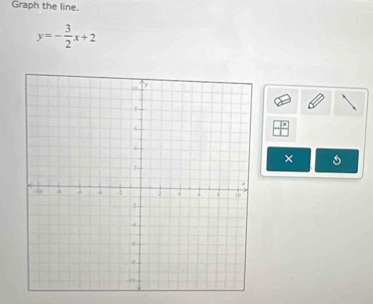 Graph the line.
y=- 3/2 x+2
×