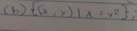 (b) (x,y)|x=y^2