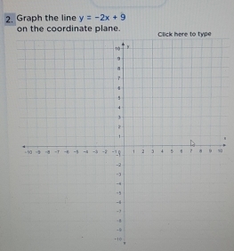 Graph the line y=-2x+9
on the coordinate plane. 
.
ù