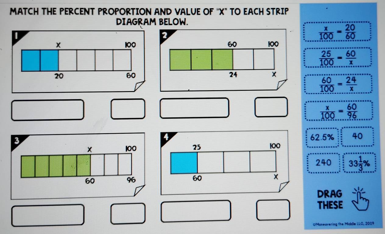 MATCH THE PERCENT PROPORTION AND VALUE OF “ X ” TO EACH STRIP 
DIAGRAM BELOW. 
D 
D
 x/100 = 20/60 
× 100 60 100
 25/100 = 60/x 
20
60
24 X
 60/100 = 24/x 
 x/100 = 60/96 
4
62.5% 40
25 100
240 33 1/3 %
60
× 
DRAG 
THESE 
#Manewvering the Middle 110, 2019