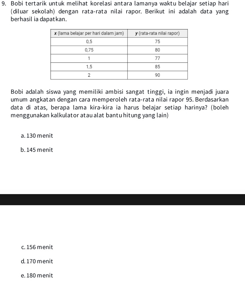 Bobi tertarik untuk melihat korelasi antara lamanya waktu belajar setiap hari
(diluar sekolah) dengan rata-rata nilai rapor. Berikut ini adalah data yang
berhasil ia dapatkan.
Bobi adalah siswa yang memiliki ambisi sangat tinggi, ia ingin menjadi juara
umum angkatan dengan cara memperoleh rata-rata nilai rapor 95. Berdasarkan
data di atas, berapa lama kira-kira ia harus belajar setiap harinya? (boleh
menggunakan kalkulator atau alat bantu hitung yang lain)
a. 130 menit
b. 145 menit
c. 156 menit
d. 170 menit
e. 180 menit