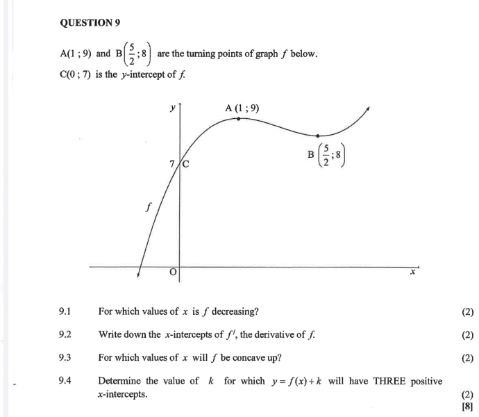 A(1;9) and B( 5/2 ;8) are the turning points of graph f below.
C(0;7) is the y-intercept of f.
9.1 For which values of x is f decreasing? (2)
9.2 Write down the x-intercepts of f^1 , the derivative of . (2)
9.3 For which values of x will ƒ be concave up? (2)
9.4 Determine the value of k for which y=f(x)+k will have THREE positive
x-intercepts. (2)
[8]