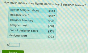 How much money does Norma need to buy 2 designer scarves? 
S