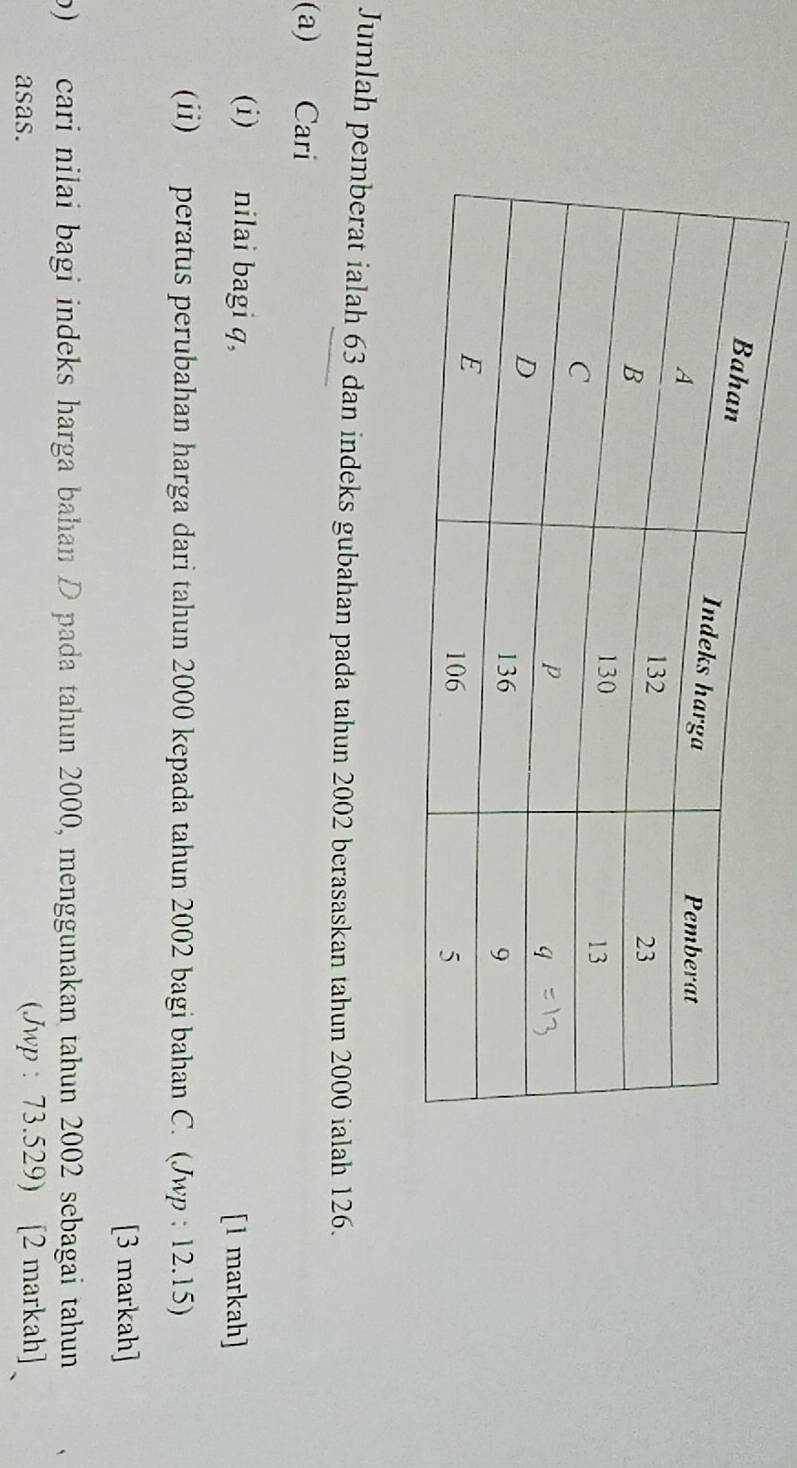 Jumlah pemberat ialah 63 dan indeks gubahan pada tahun 2002 berasaskan tahun 2000 ialah 126. 
(a) Cari 
(i) nilai bagi q, [1 markah] 
(ii) peratus perubahan harga dari tahun 2000 kepada tahun 2002 bagi bahan C. (Jwp : 12.15) 
[3 markah] 
b) cari nilai bagi indeks harga bahan D pada tahun 2000, menggunakan tahun 2002 sebagai tahun 
asas. (Jwp : 73.529) [2 markah]