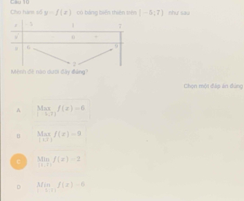 Cau 10
Cho hàm số y=f(x) có bảng biến thiên trèn |-5;7) như sau
Mệnh đề nào dươi đây đủng?
Chọn một đáp án đùng
A Max_5,7)f(x)=6
B Maxf(x)=9
C limlimits _[1,t]f(x)=2
D Min_s:rf(x)=0