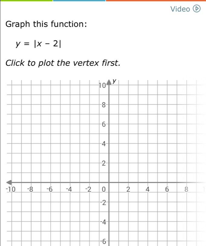 Video ⓑ 
Graph this function:
y=|x-2|
Click to plot the vertex first. 
-
-6