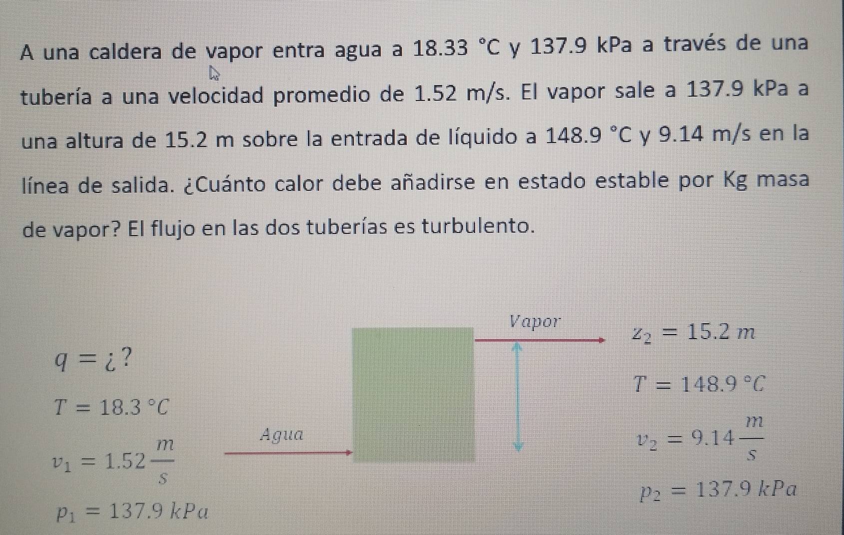 A una caldera de vapor entra agua a 18.33°C y 137.9 kPa a través de una
tubería a una velocidad promedio de 1.52 m/s. El vapor sale a 137.9 kPa a
una altura de 15.2 m sobre la entrada de líquido a 148.9°C y 9.14 m/s en la
línea de salida. ¿Cuánto calor debe añadirse en estado estable por Kg masa
de vapor? El flujo en las dos tuberías es turbulento.
Vapor
z_2=15.2m
q=i ?
T=148.9°C
T=18.3°C
v_1=1.52 m/s 
Agua
v_2=9.14 m/s 
p_2=137.9kPa
p_1=137.9kPa