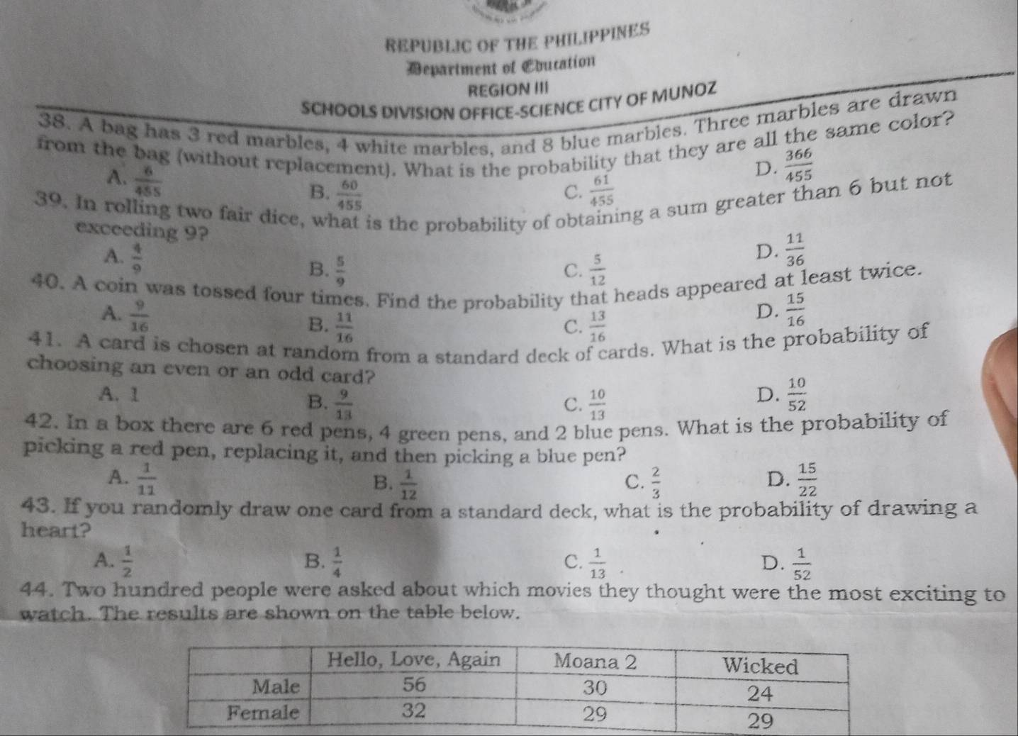 REPUBLIC OF THE PHILIPPINES
Department of Ebucation
REGION III
SCHOOLS DIVISION OFFICE-SCIENCE CITY OF MUNOZ
38. A bag has 3 red marbles, 4 white marbles, and 8 blue marbles. Three marbles are drawn
from the bag (without replacement). What is the probability that they are all the same color?
A.  6/455 
D.  366/455 
B.  60/455   61/455 
C.
39. In rolling two fair dice, what is the probability of obtaining a sum greater than 6 but not
exceeding 9?
A.  4/9 
D.  11/36 
B.  5/9  C.  5/12 
40. A coin was tossed four times. Find the probability that heads appeared at least twice.
A.  9/16   15/16 
B.  11/16   13/16 
D.
C.
41. A card is chosen at random from a standard deck of cards. What is the probability of
choosing an even or an odd card? D.  10/52 
A. 1
B.  9/13  C.  10/13 
42. In a box there are 6 red pens, 4 green pens, and 2 blue pens. What is the probability of
picking a red pen, replacing it, and then picking a blue pen?
A.  1/11   2/3   15/22 
B.  1/12 
C.
D.
43. If you randomly draw one card from a standard deck, what is the probability of drawing a
heart?
A.  1/2   1/4  C.  1/13  D.  1/52 
B.
44. Two hundred people were asked about which movies they thought were the most exciting to
watch. The results are shown on the table below.