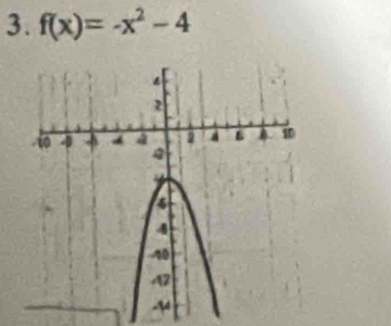 f(x)=-x^2-4