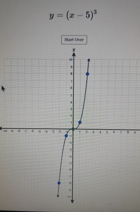 y=(x-5)^3
Start Over
-10 9