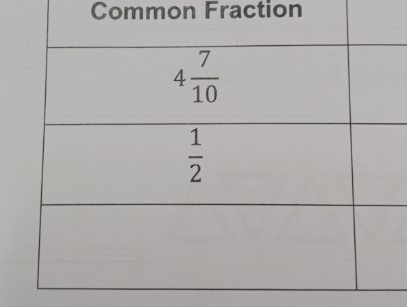 Common Fraction