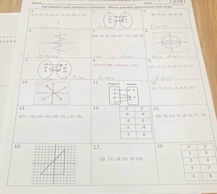 Name Date _328 
_ 
Tell whether each relation is a function. Where possible, give domain and range. 
1. 
2 
3.
 (-5,-4),(-9,-8),(5,-7),(-4,10),(7,6)  (4,0),(5,-3),(2,3)
4. 
5. 
6.
0 9
 (20,0),(5,10),(13,17),(-20,1)
7 
8. 
9.
 (5,111),(90,-121),(81,-121)  (2,-1),(-2,7),(0,3),(2,5)
10. 11. Domain Range 12.
-1 0  (1,7),(3,5),(1,6),(1,8)
0
-3 -4
2 
13. 14. 15.
 (5,9),(-5,7),(0,0),(7,1)
 (27,-12),(50,14),(50,13),(-27,-8)
16.17. 18.
 (5,12),(9,12),(8,12)