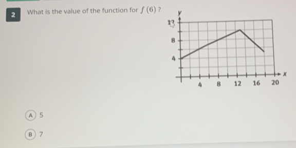 What is the value of the function for f(6) ？
A 5
B 7