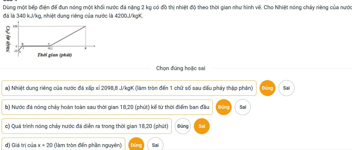 Dùng một bếp điện để đun nóng một khối nước đá nặng 2 kg có đồ thị nhiệt độ theo thời gian như hình vẽ. Cho Nhiệt nóng chảy riêng của nước 
đá là 340 kJ/kg, nhiệt dung riêng của nước là 4200J/kgK. 
Chọn đúng hoặc sai 
a) Nhiệt dung riêng của nước đá xấp xỉ 2098, 8 J/kgK (làm tròn đến 1 chữ số sau dấu phảy thập phân) Đúng Sai 
b) Nước đá nóng chảy hoàn toàn sau thời gian 18, 20 (phút) kể từ thời điểm ban đầu Đúng Sai 
c) Quá trình nóng chảy nước đá diễn ra trong thời gian 18, 20 (phút) Đúng Sai 
d) Giá trị của x=20 (làm tròn đến phần nguyên) Đúng Sai