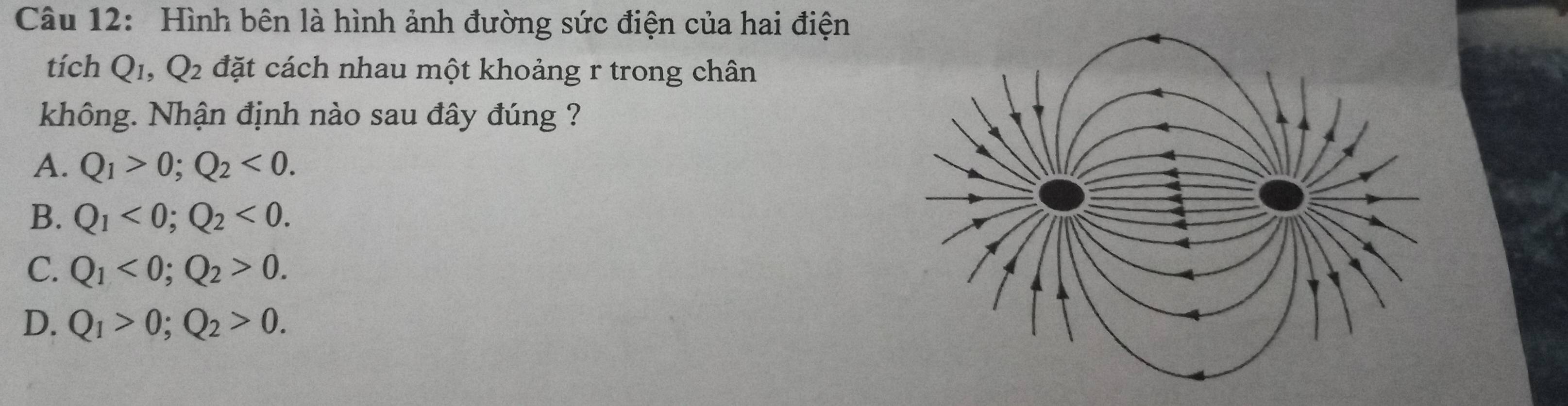 Hình bên là hình ảnh đường sức điện của hai điện
tích Q_1, Q_2 đặt cách nhau một khoảng r trong chân
không. Nhận định nào sau đây đúng ?
A. Q_1>0; Q_2<0</tex>.
B. Q_1<0</tex>; Q_2<0</tex>.
C. Q_1<0</tex>; Q_2>0.
D. Q_1>0; Q_2>0.