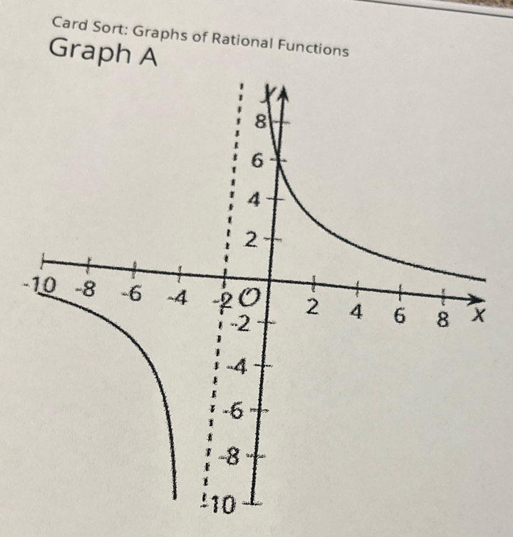 Card Sort: Graphs of Rational Functions 
Graph A