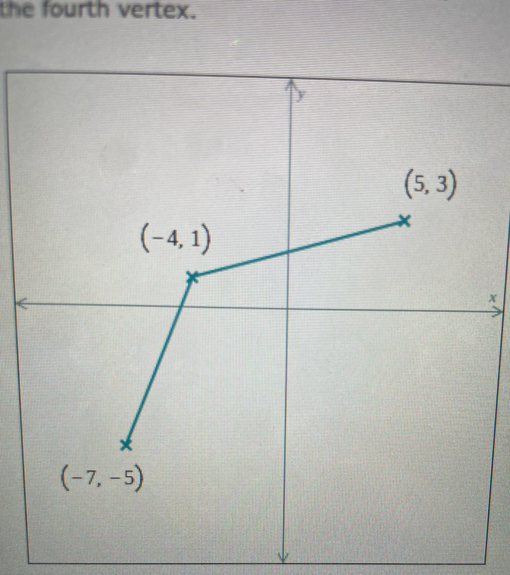 the fourth vertex.
x