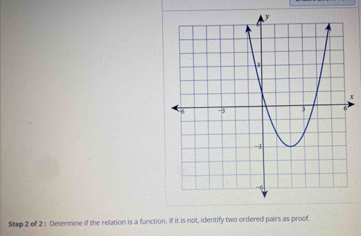 x
Step 2 of 2 : Determine if the relation is a function. If it is not, identify two ordered pairs as proof.