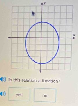 y
x
ion a function?
D) yes no