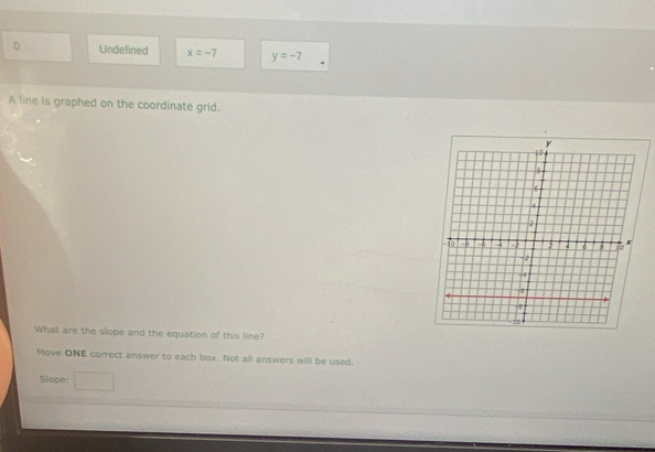 0 Undefined x=-7 y=-7
A line is graphed on the coordinate grid.
What are the slope and the equation of this line?
Move ONE correct answer to each box. Not all answers will be used.
Slope: