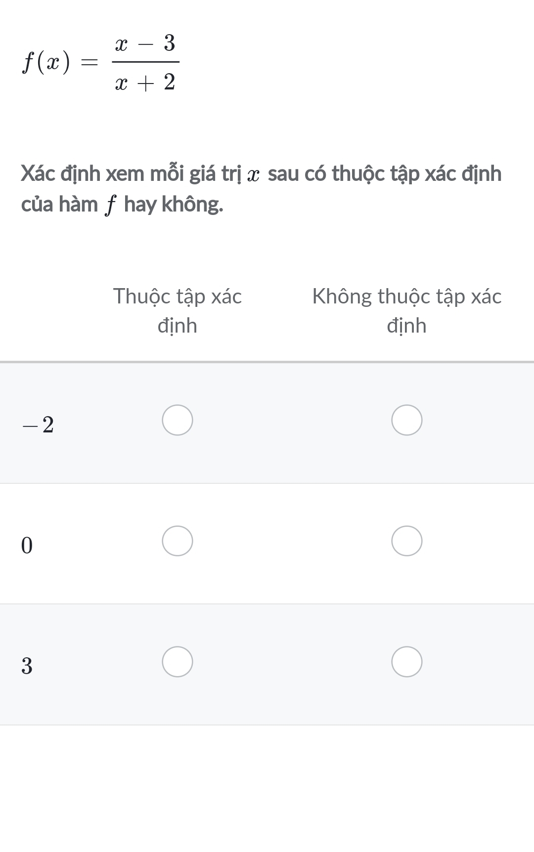 f(x)= (x-3)/x+2 
Xác định xem mỗi giá trị x sau có thuộc tập xác định
của hàm f hay không.
-
0
3